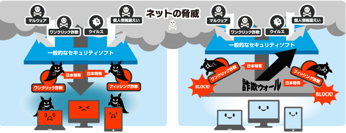 日本固有のネット詐欺を防ぐ！詐欺ウォール